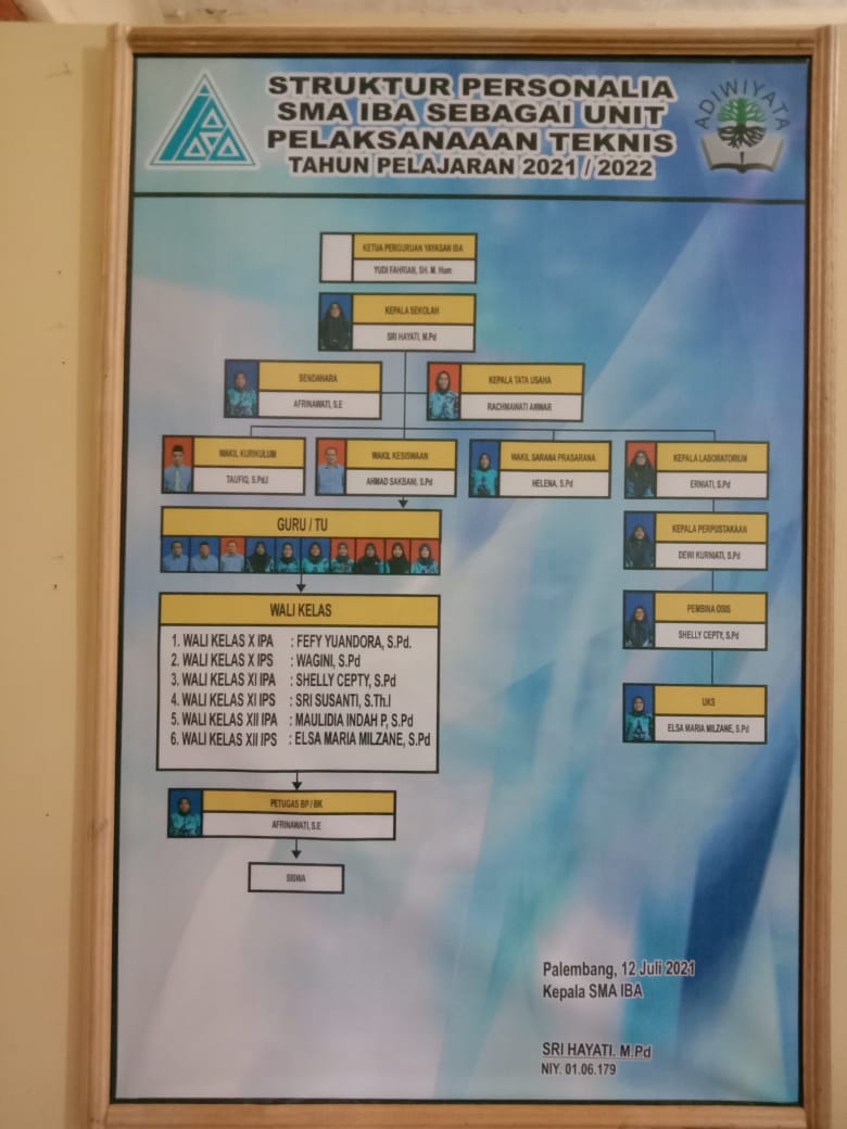 STUKTURAL SMA IBA